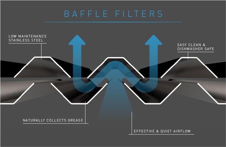 baffle filter cross section