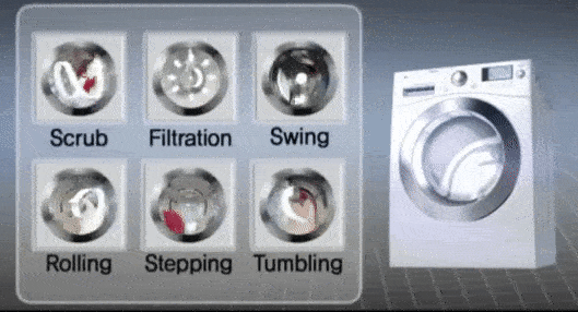 6D motion in washing machine