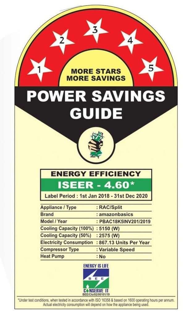 All You To Know AC Power Consumption